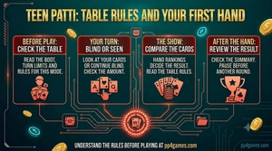 Teen Patti table and card-rule illustration
